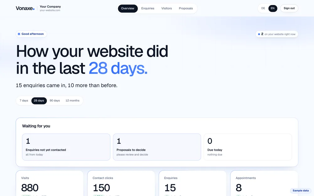 Example client dashboard with enquiries and visitors, using sample data.